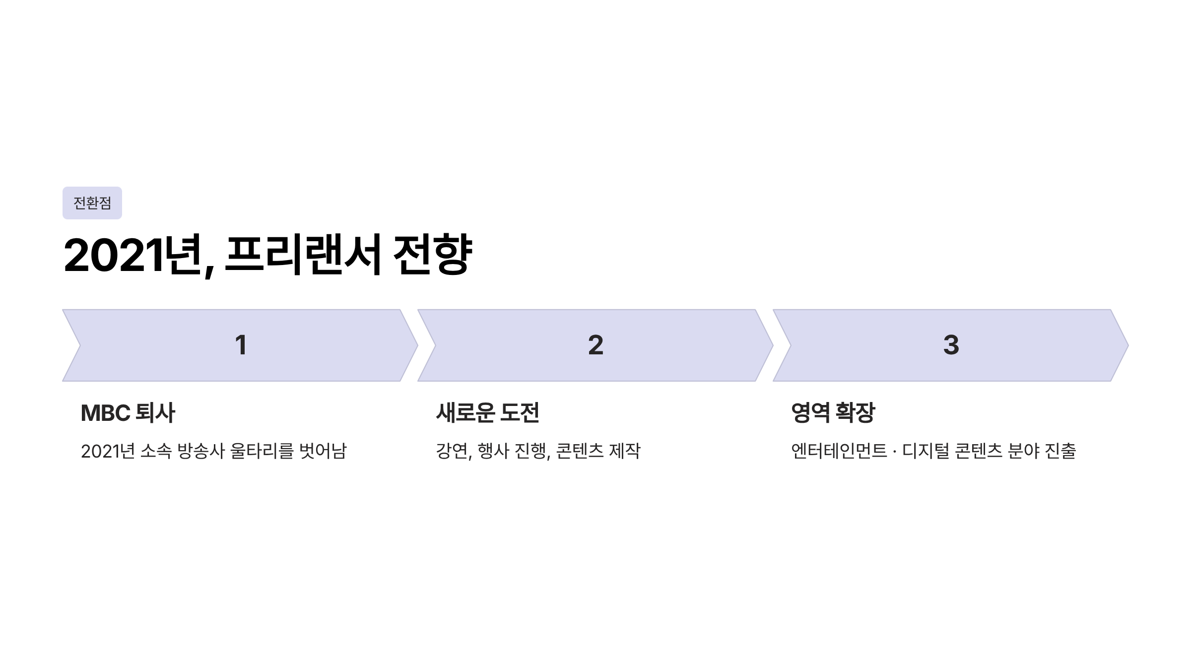 손정은 아나운서 프로필