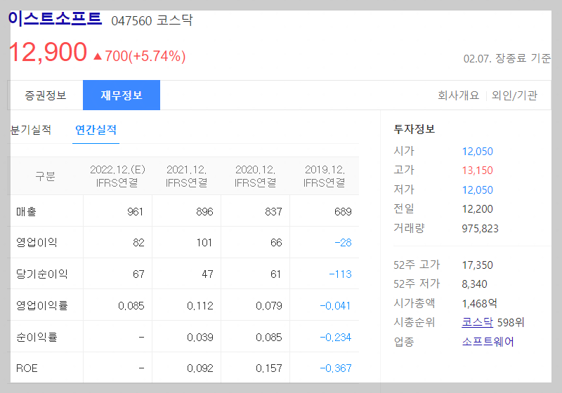 이스트소프트 주가 및 재무정보