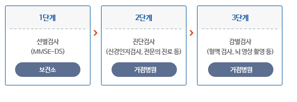 치매 검사