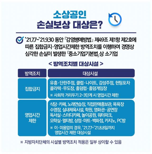 소상공인손실보상2