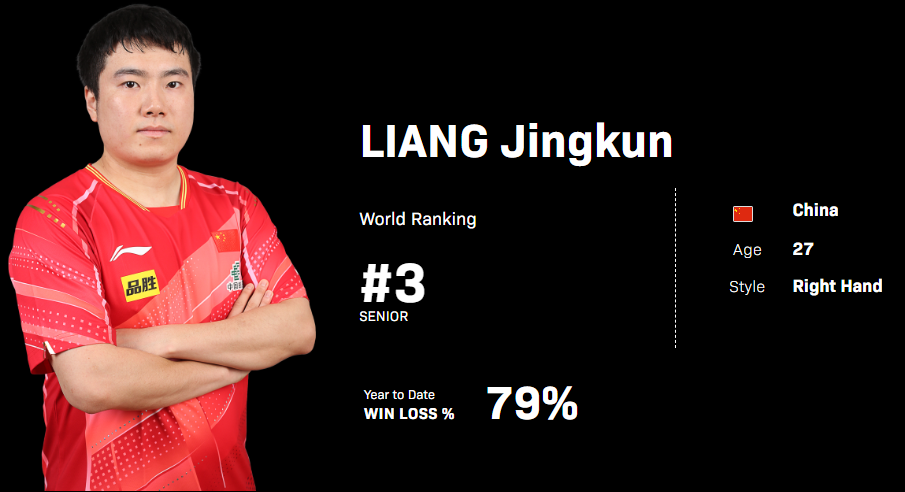 탁구 남자 세계 랭킹: ITTF 순위 소개, 한국 남자 탁구 랭킹