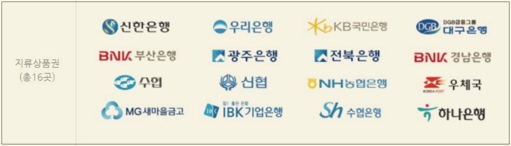 온누리 상품권 구매처 최대 할인 35% 받는 방법