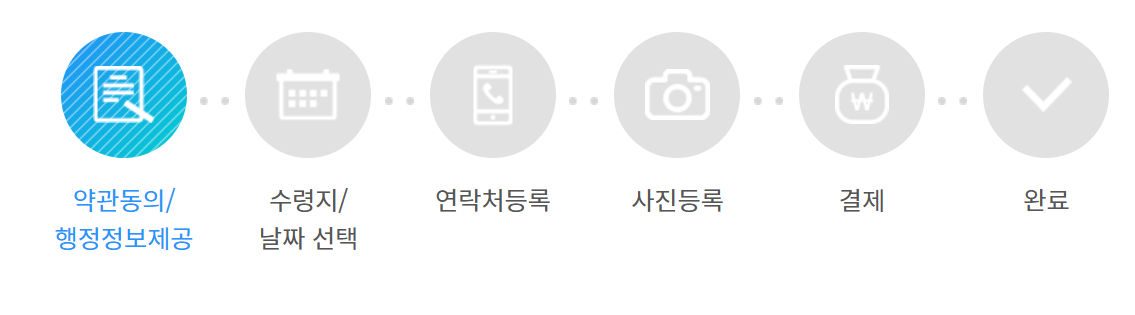 국제 운전면허증 인터넷 발급 방법