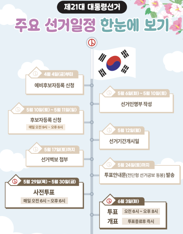제21대 대통령 선거 일정 (출처: 중앙선거관리위원회)