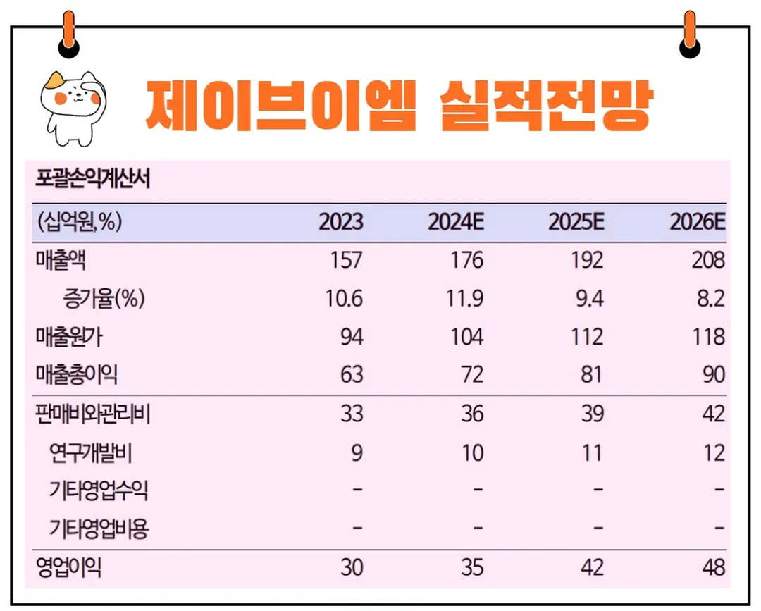 제이브이엠 실적 전망