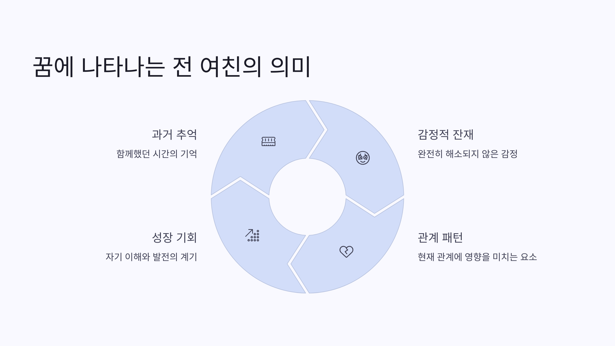 꿈에 나타나는 전 여친의 의미