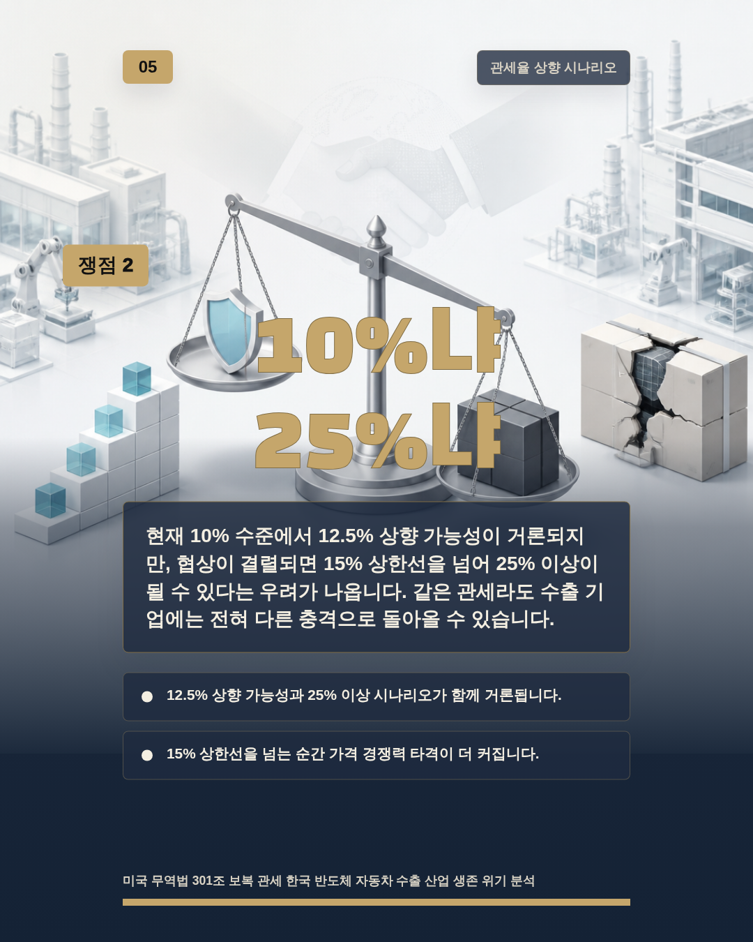 10%냐 25%냐
