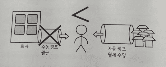 마침내, 부자