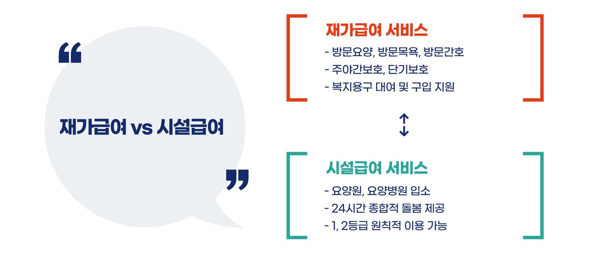 노인장기요양보험 등급별 혜택 총정리 블로그 글 이미지 4