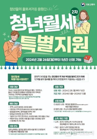 청년 월세 지원 조건, 신청방법