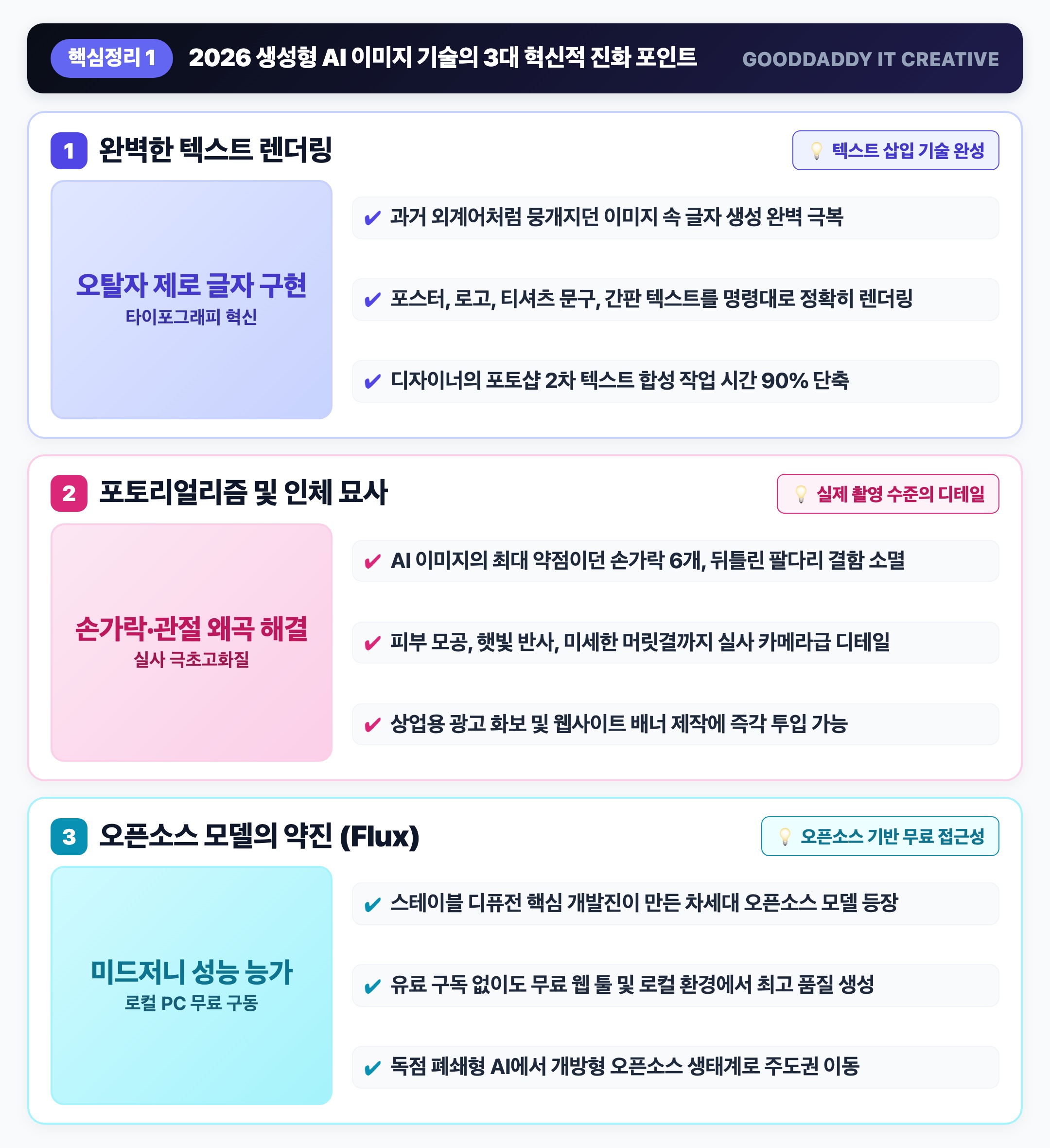 2026 AI 이미지 생성 기술 혁신 인포그래픽