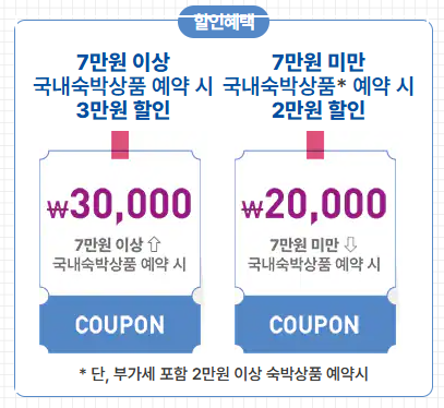 숙박 세일 페스타 3만원 할인쿠폰, 추가1만원 다운로드 , 쿠폰 사용 여행사