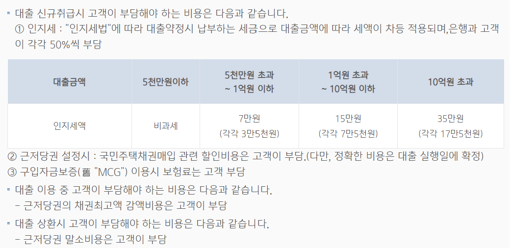 기업은행 특례보금자리론