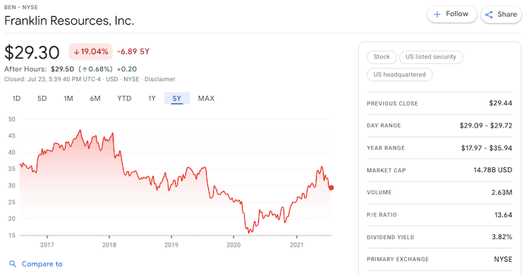 ben stock info