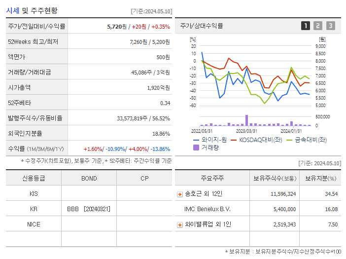 와이지-원_기업개요