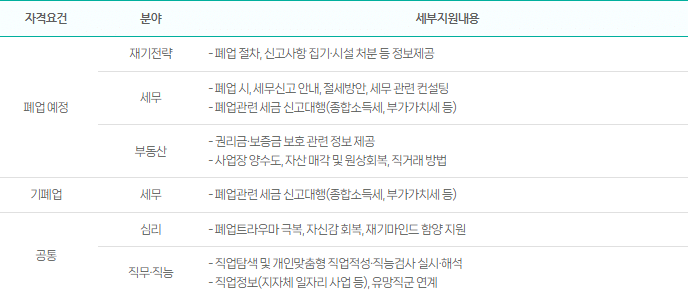 사업정리컨설팅 세부내용