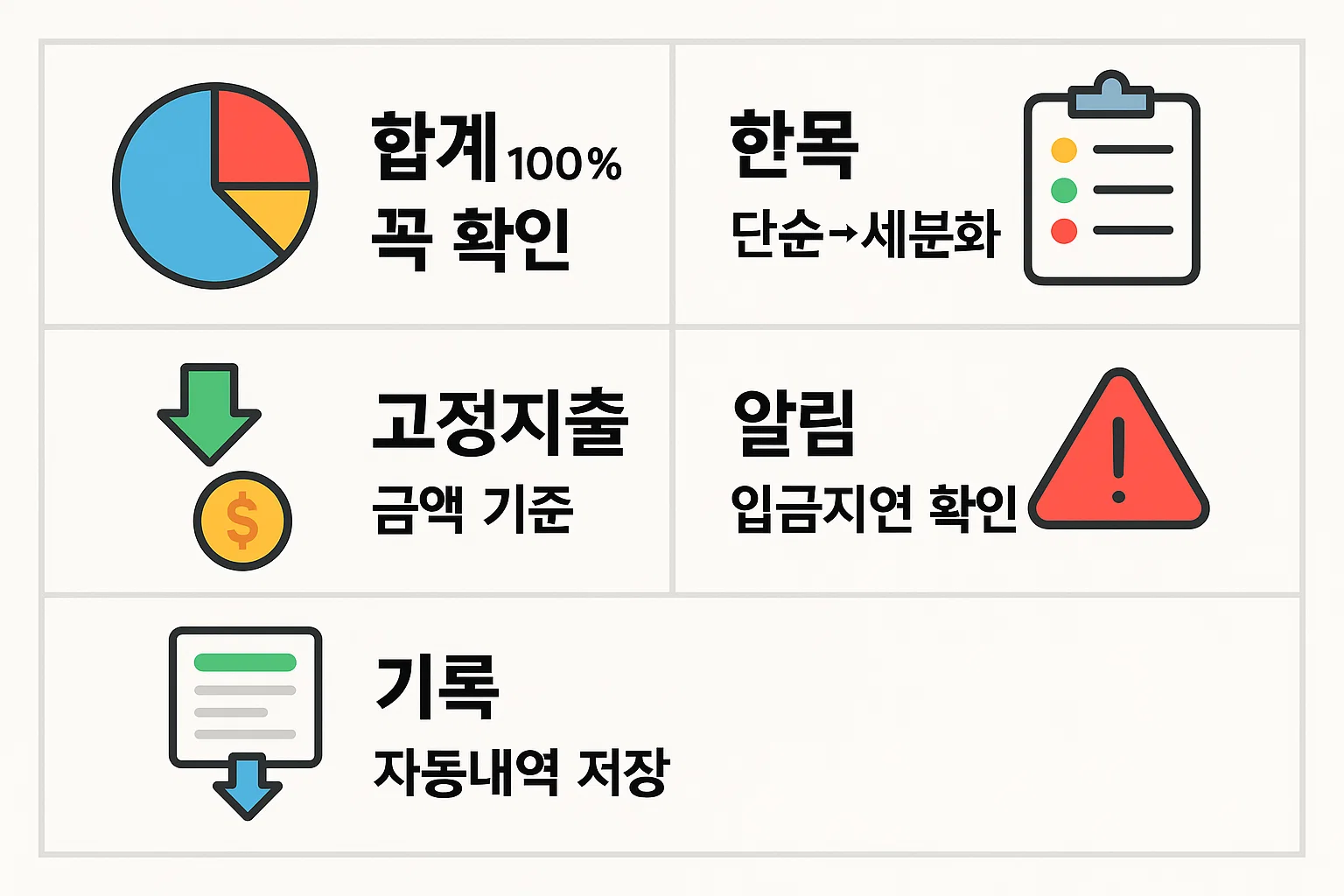 기업은행 모임통장 인포그래픽으로 합계 확인, 항목 세분화, 고정지출 기준, 알림 체크, 자동내역 저장 등 주의사항 제공