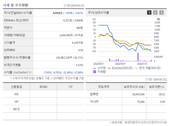 신라젠_기업개요