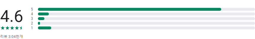 포도알을 통한 K-Pop 아티스트와의 특별한 소통 경험, 아이돌, 최애, 덕질, 투표, 포카