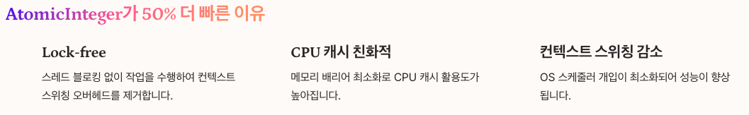 AtomicInteger가 50% 더 빠른 이유 정리 이미지