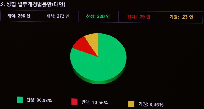 개정안 국회 통과