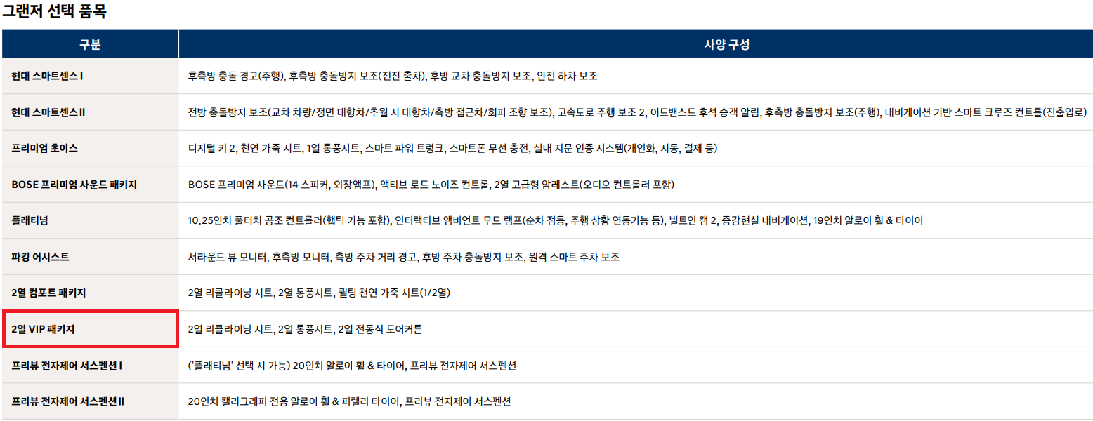 2025 그랜저 가솔린 3.5 현대 스마트센스, BOSE 프리미엄 사운드 패키지, 플래티넘, 파킹 어시스트, 2열 컴포트 패키지, 2열 VIP 패키지, 프리뷰 전자제어 서스펜션 선택 품목