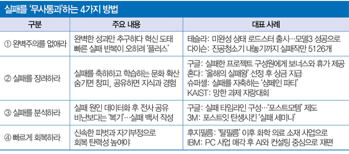 실패를 '무사통과'하는 4가지 방법