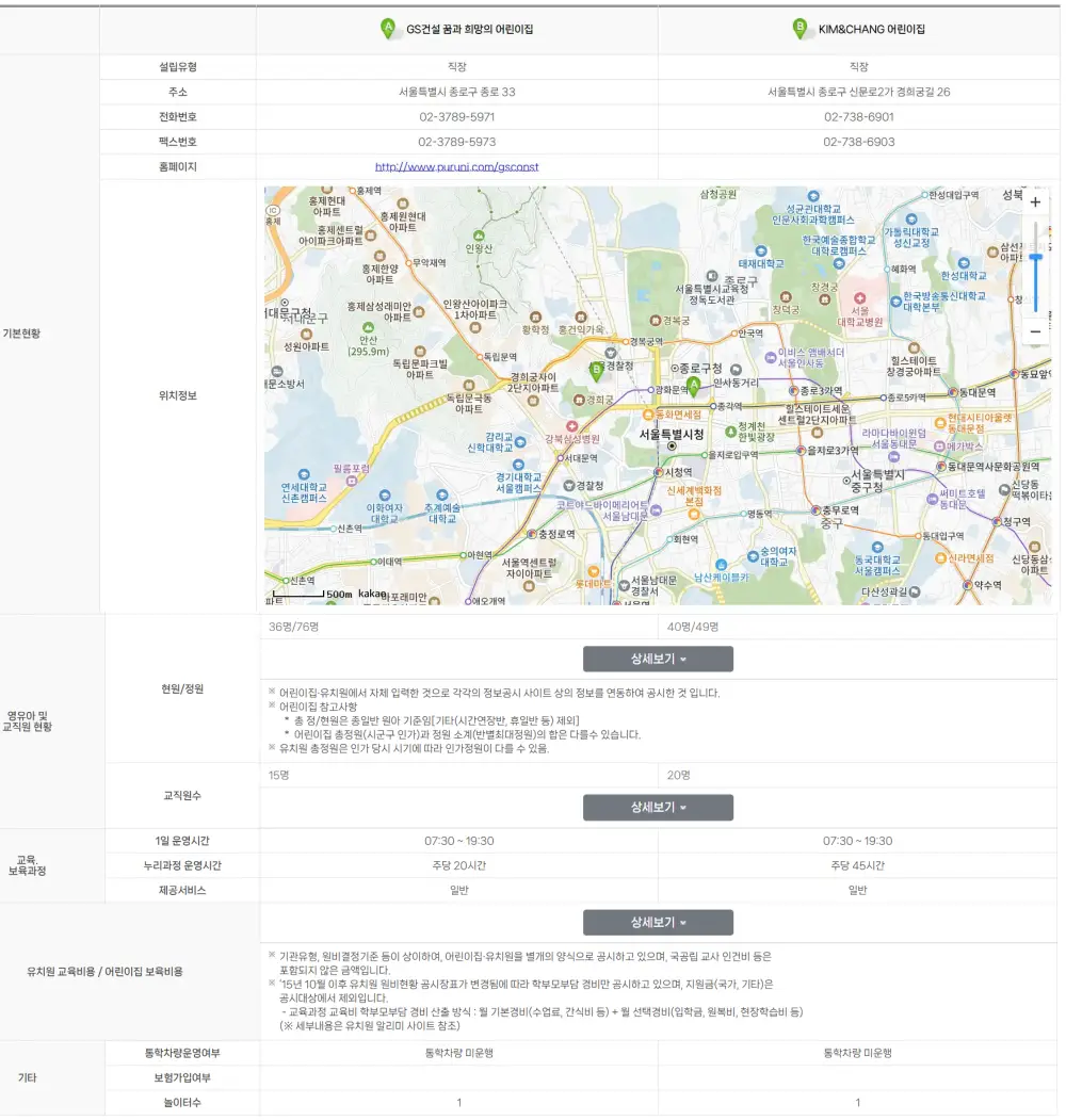 서울시-종로구-어린이집-2곳-정보를-비교정리한-화면
