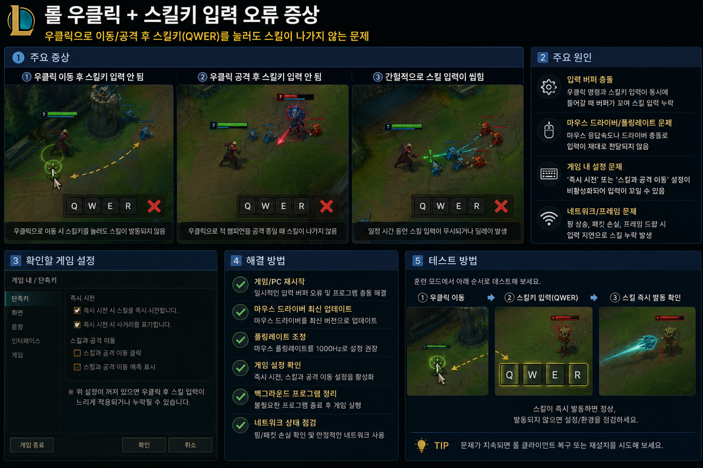 롤 마우스 클릭 안 됨 증상별 해결 순서와 F9 화면 고정 확인