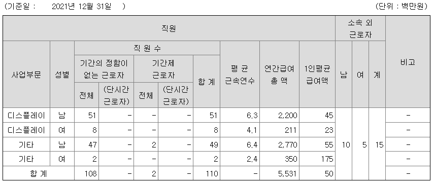 에이텍 2021년 평균 연봉