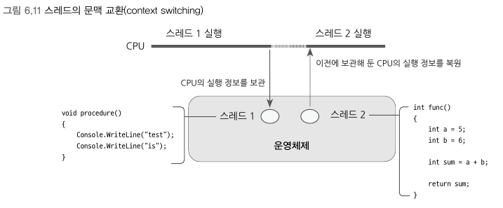 문맥 교환