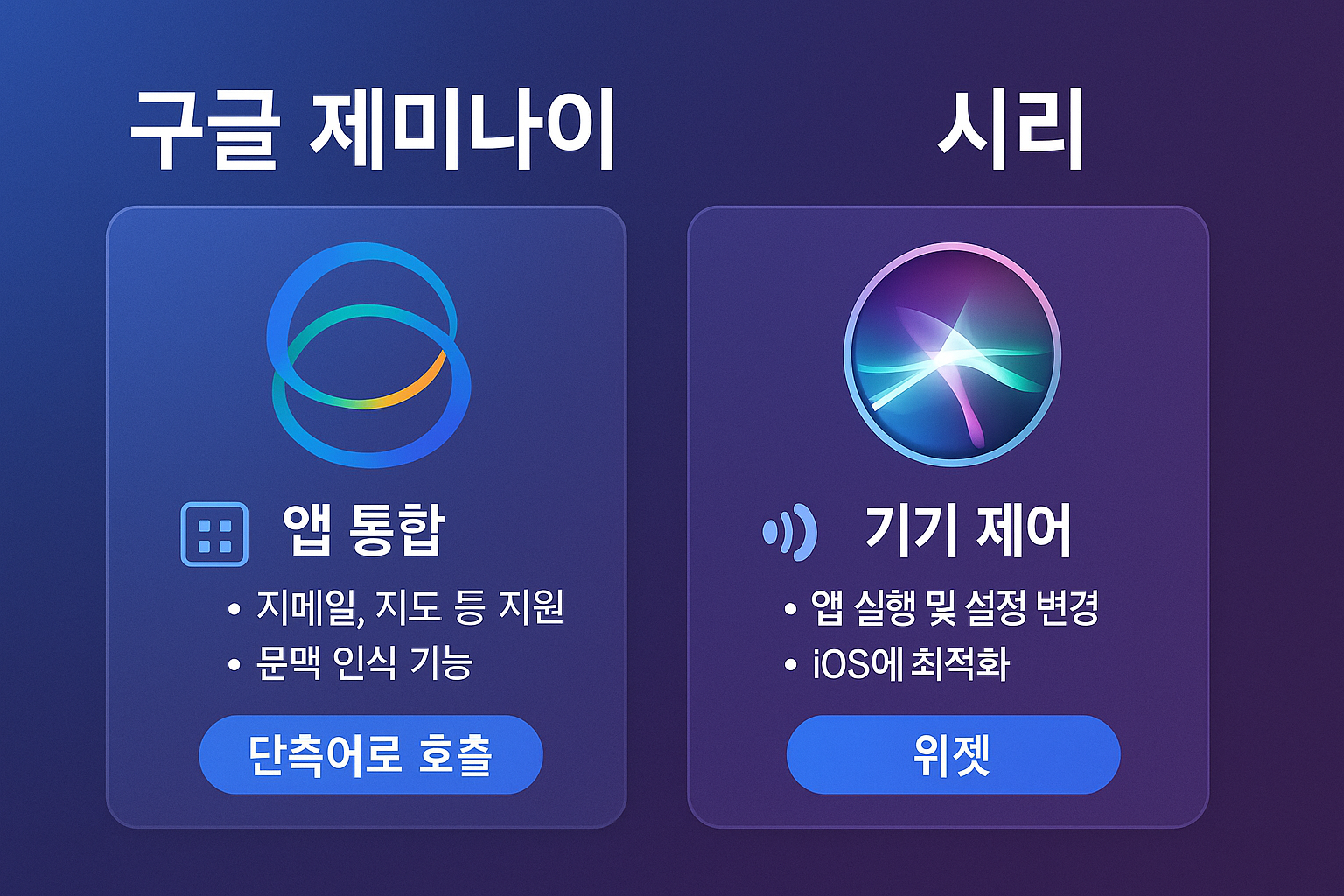 제미나이와 시리