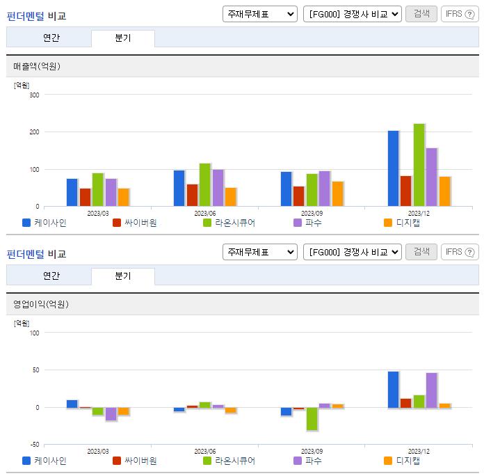 케이사인_업종분석
