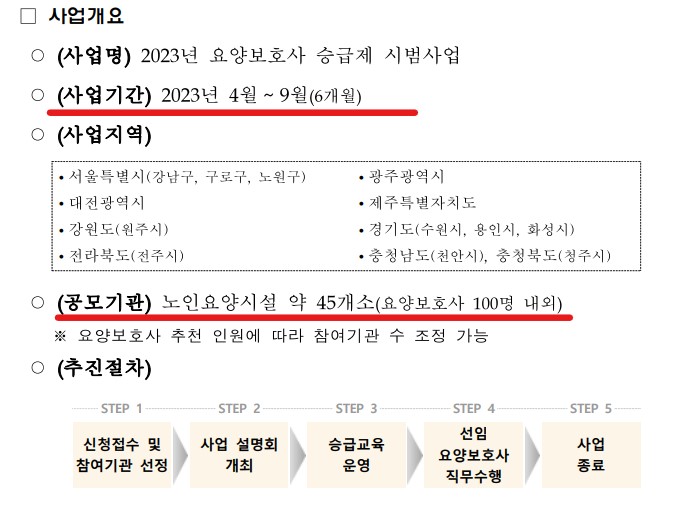 사업개요