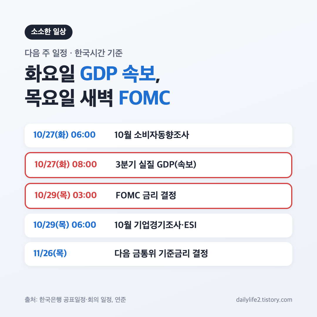 10월 23일 코스피 마감 후 다음 주 일정: 3분기 GDP 속보와 FOMC