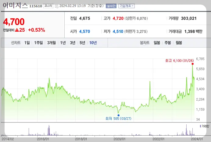 갤럭시 링 관련주 - 이미지스