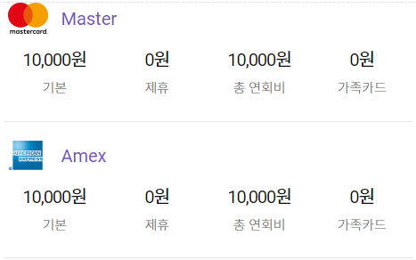 롯데카드 생활비할인 온라인할인 무실적할인 해외할인 신용카드 라이크잇 라이킷 LIKIT 1.2