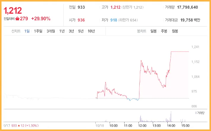 솔트웨어-장중차트