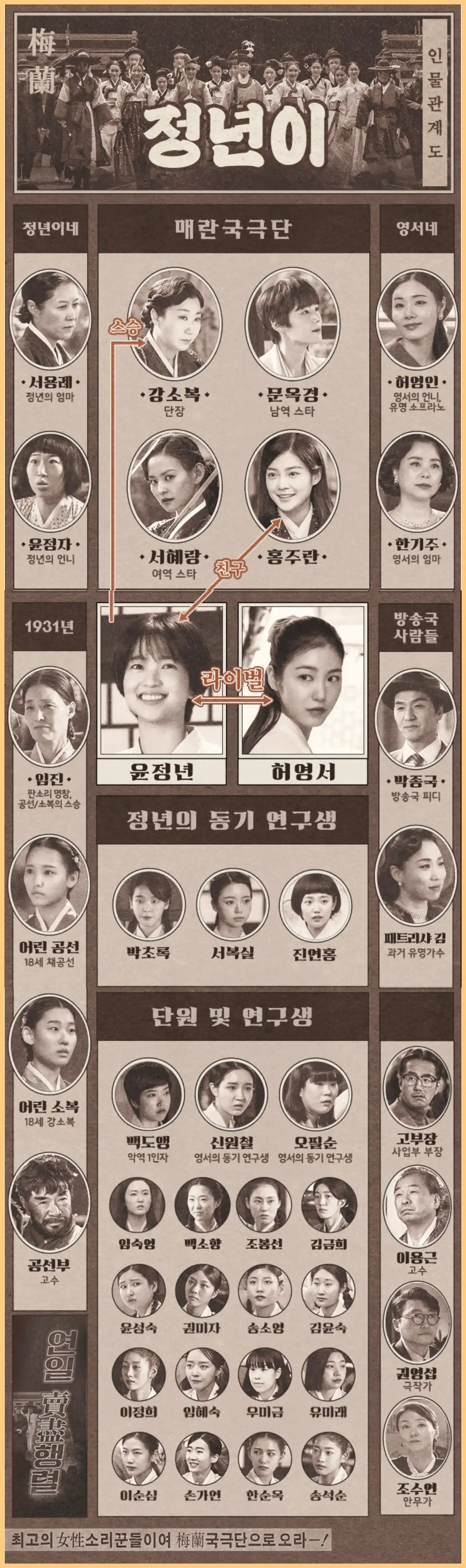 정년이