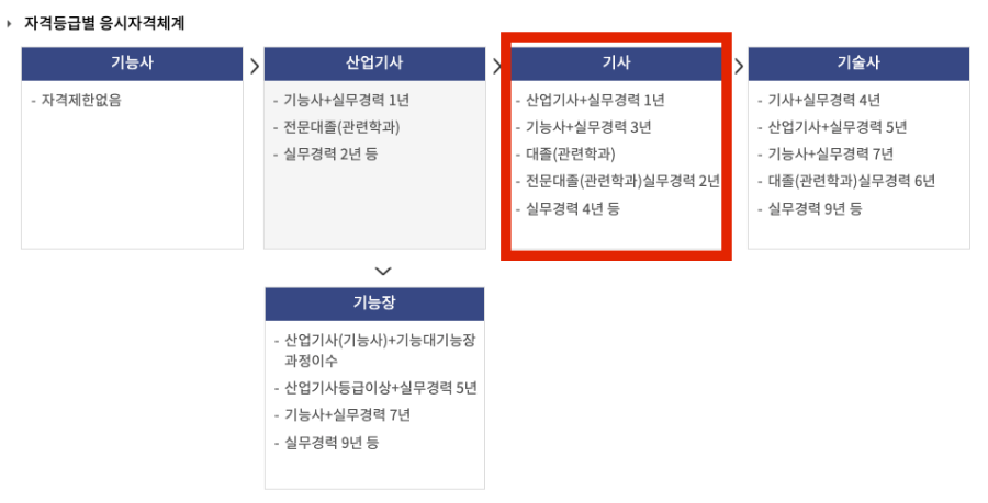정보보안기사