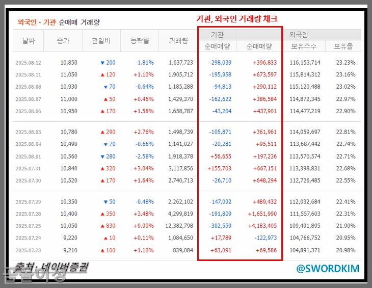 LG디스플레이 주가 전망 OLED 강세와 BOE 패소 투자 해법