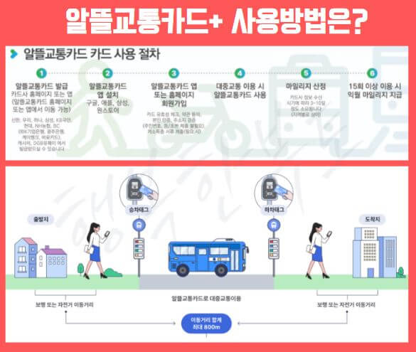 알뜰교통카드 플러스 사용방법