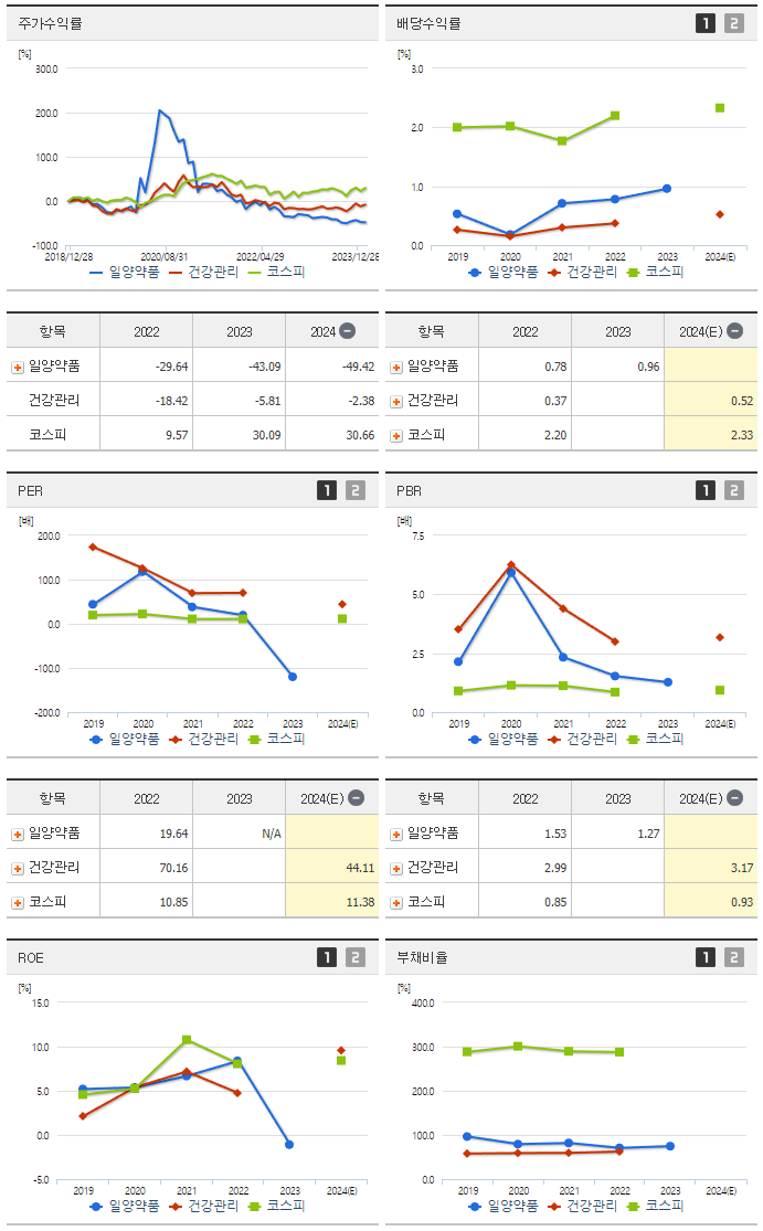 일양약품_섹터분석