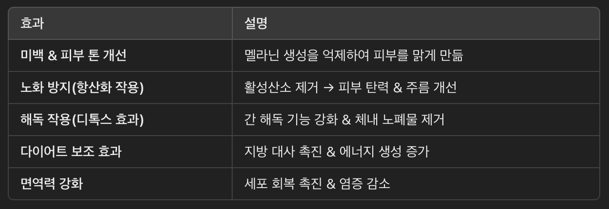 신데렐라주사의 주요 효과