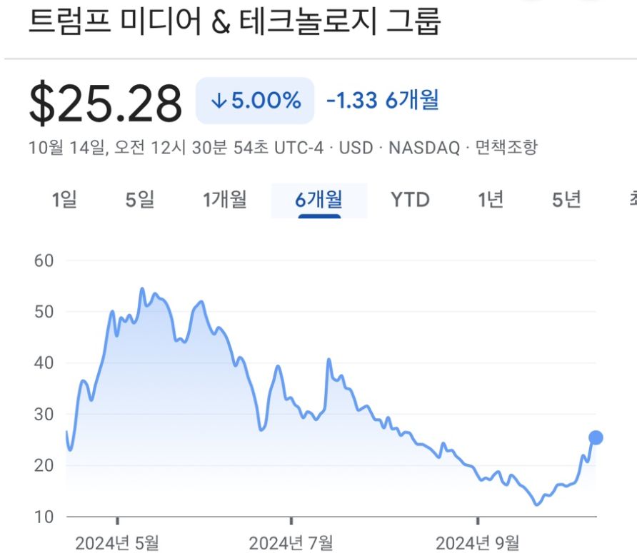 2024-미국-대선-날짜-일정-테마주식-알아보기-주가차트