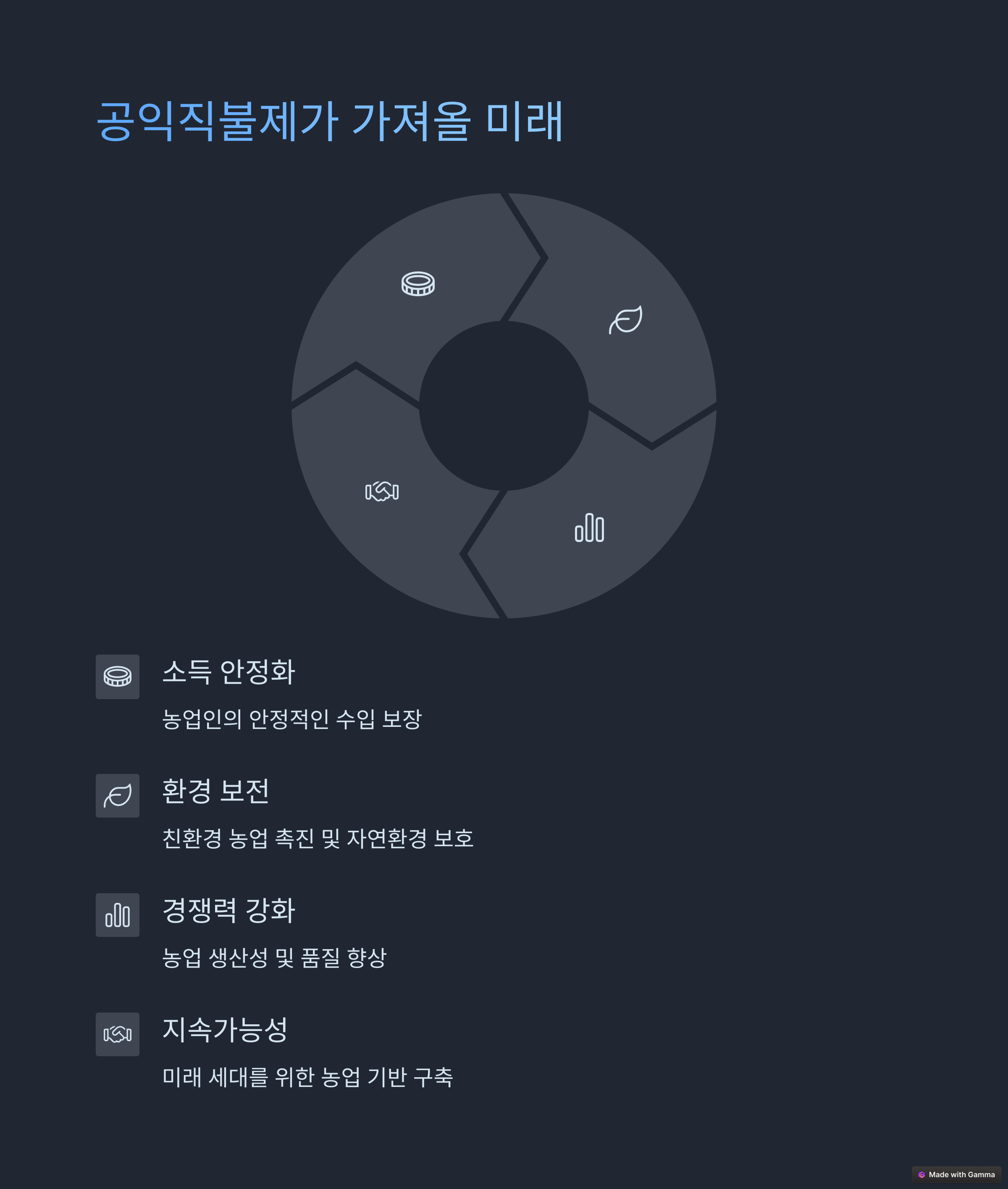 공익직불제가 가져올 미래