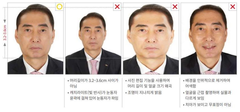 여권사진규격