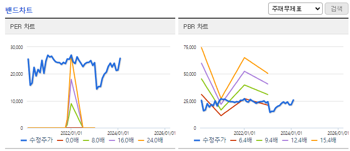 아나패스_밴드차트