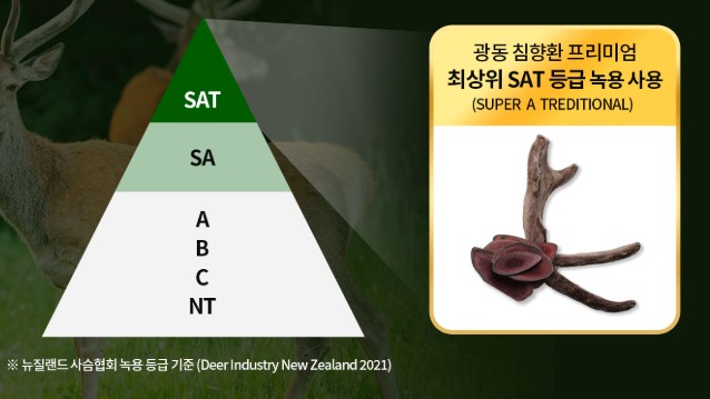 광동 침향환 특징