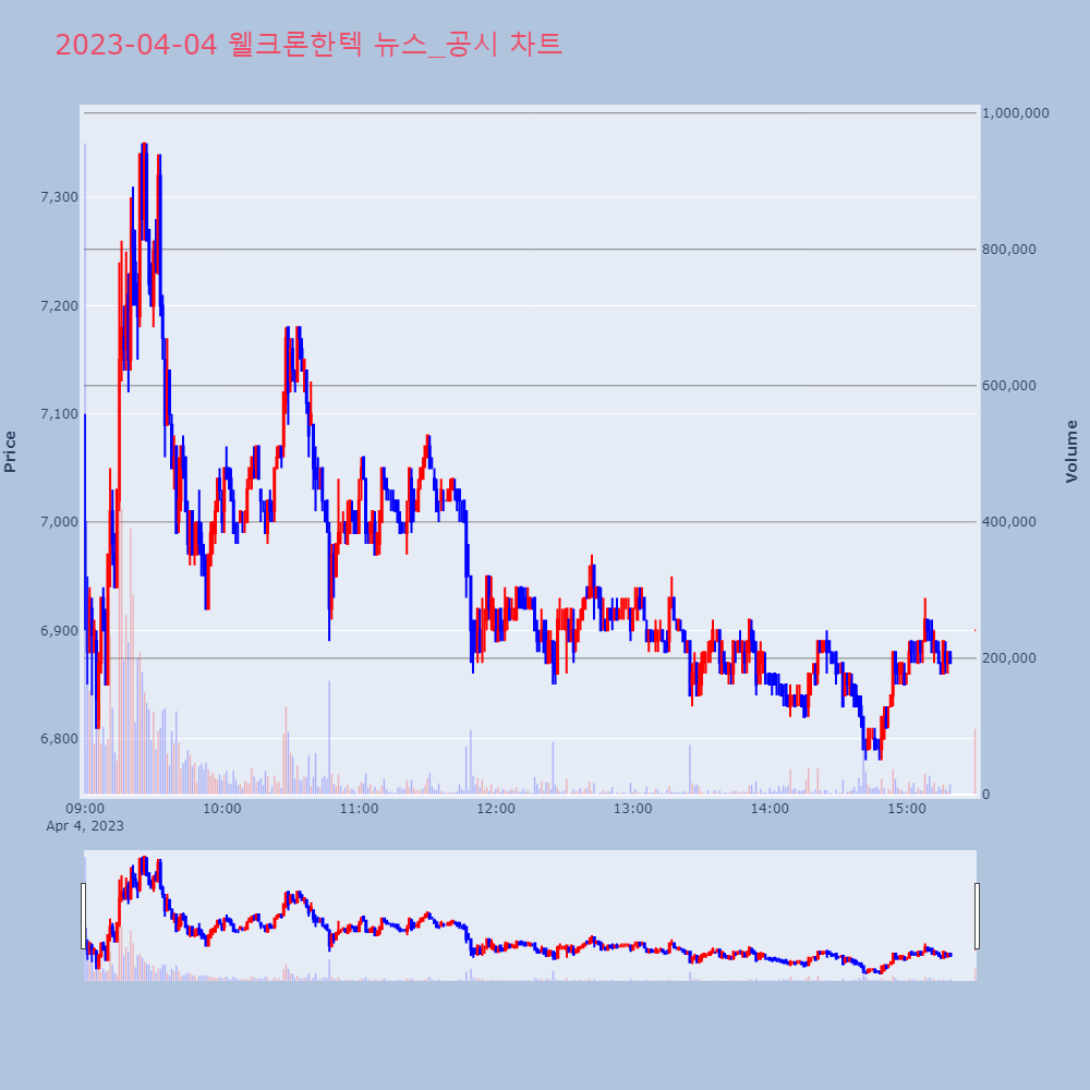 웰크론한텍_뉴스공시차트